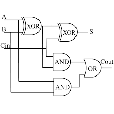 1-bit-full-adder-circuit