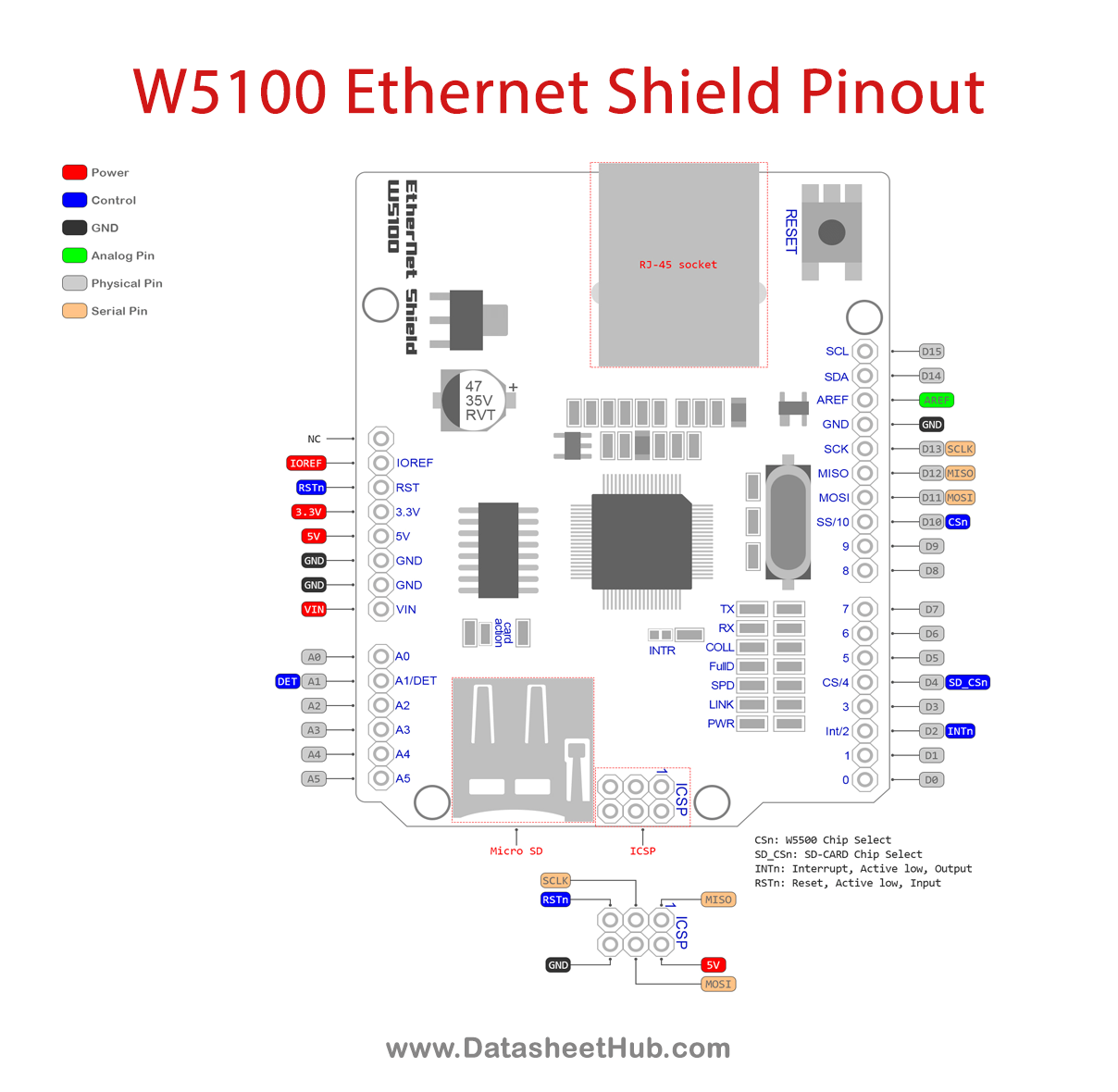W5100-Ethernet Network Shield-Pinout