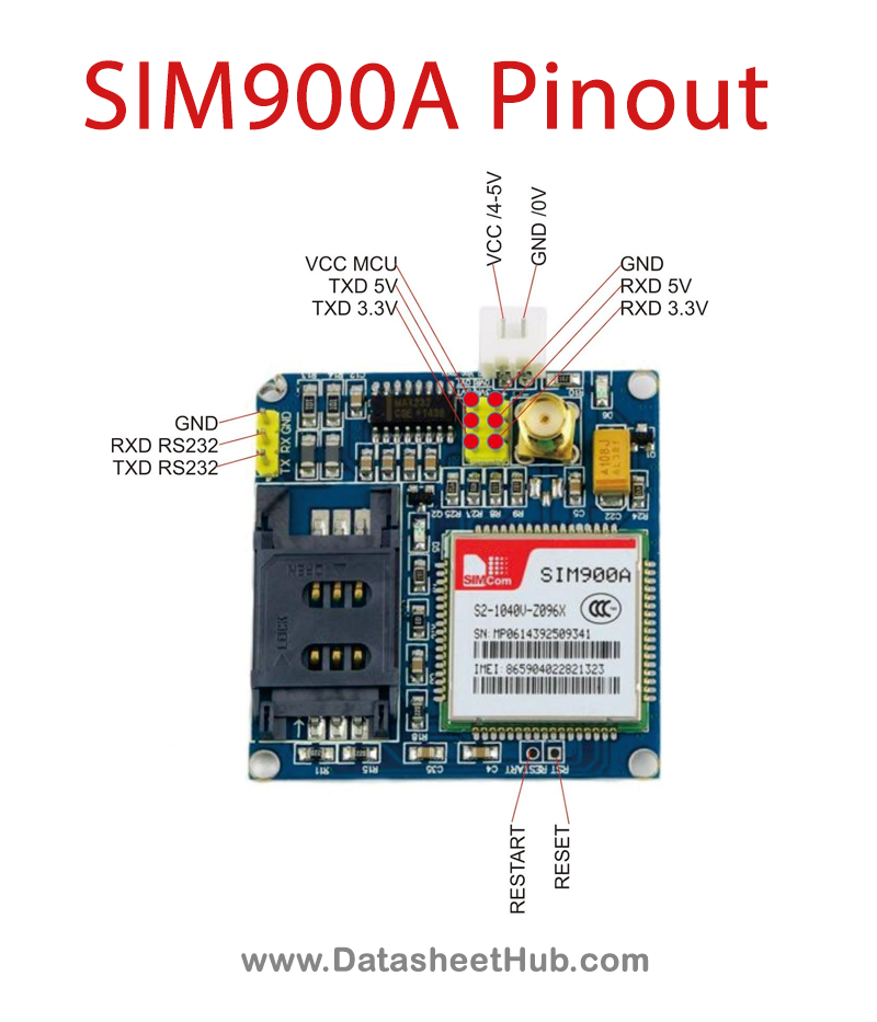 SIM900A-GSM-GPRS-Pinout