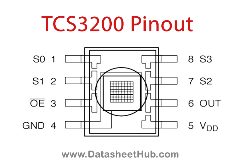 TCS3200-PINOUT