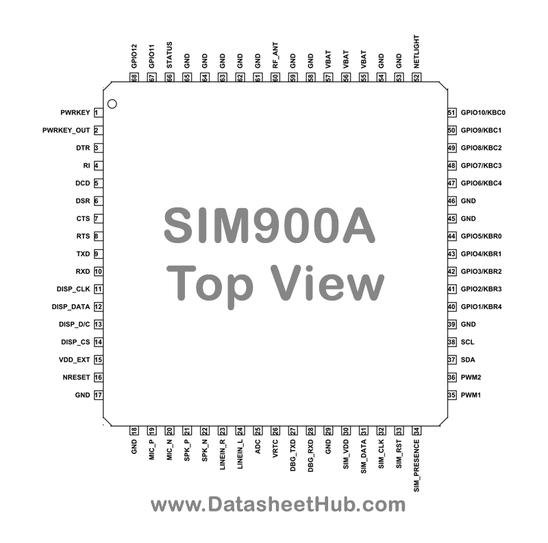 SIM900A-Pinout